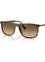 Saulesbrilles Ray-Ban
